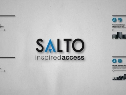 Salto Wireless Access Control Sytem