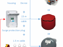School Period and Factory Timer Kit (ISTK)