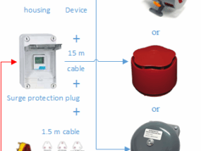 School Period and Factory Timer Kit (ISTK)