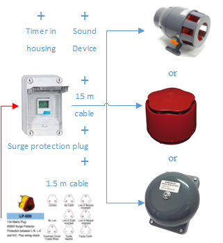 School and Factory timer kit