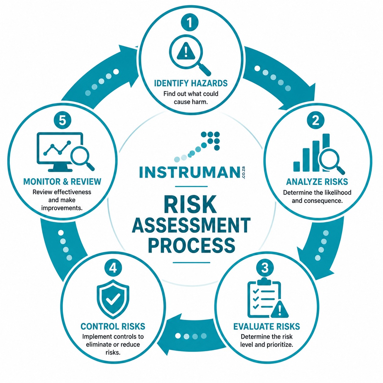 Hazard Identification and Risk Assessment (HIRA) Training - Image 4